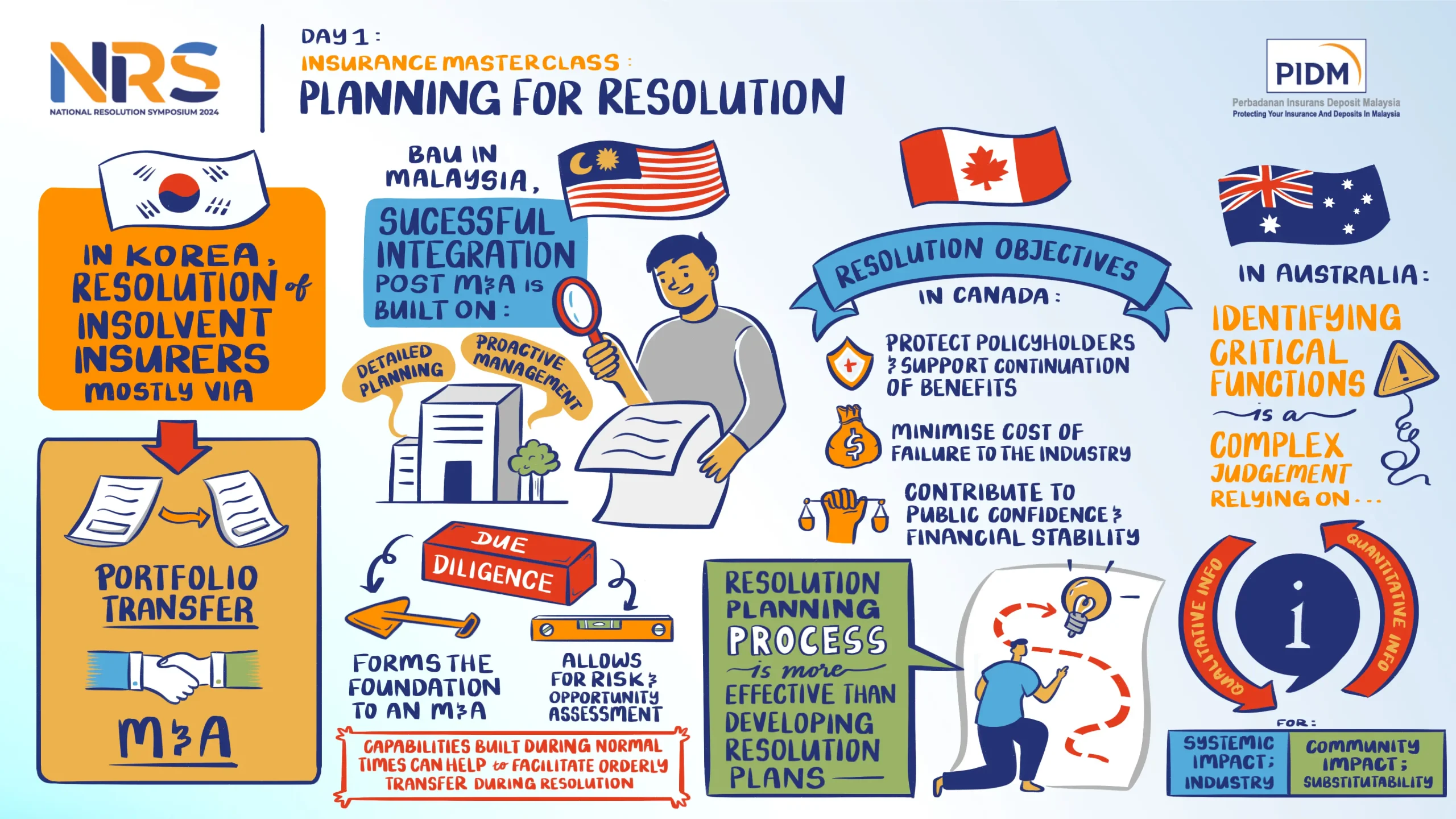 5.-NRS2024-Day_1-Insurance_Masterclass-scaled