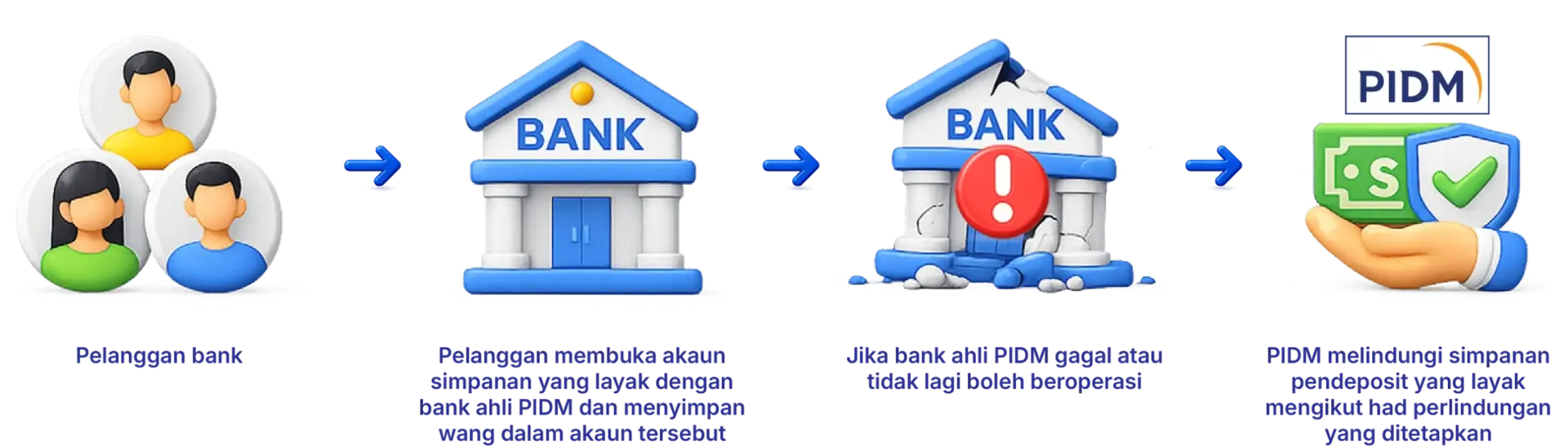 Bank Infographic BM Bank Infographic BM