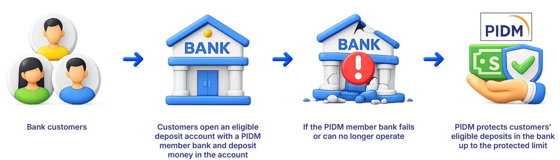 Infostrip Bank Infostrip Bank
