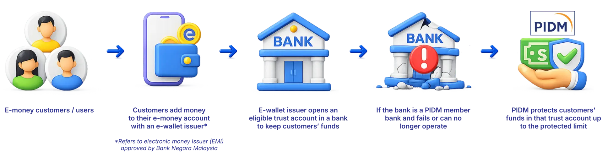 Infostrip E-Wallet Infostrip E-Wallet