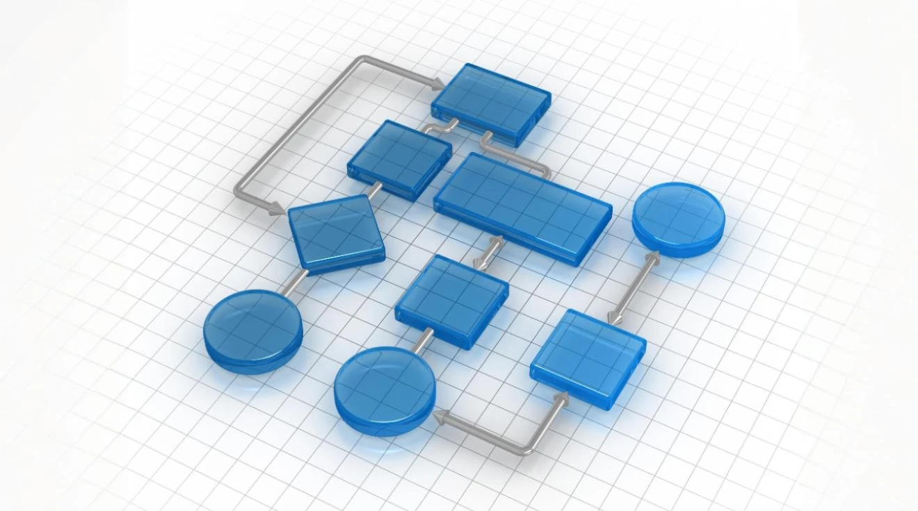 Resolution Planning
