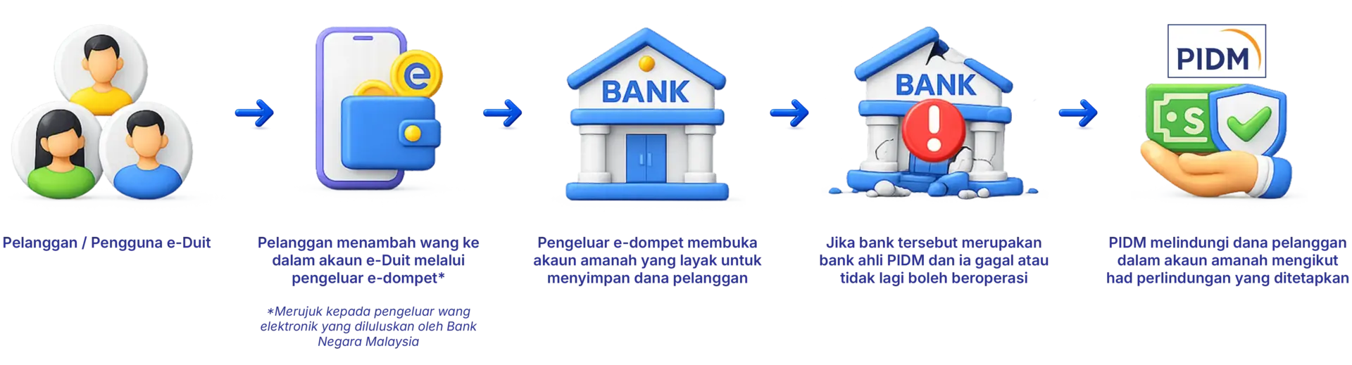 Infostrip E-Wallet BM Infostrip E-Wallet BM