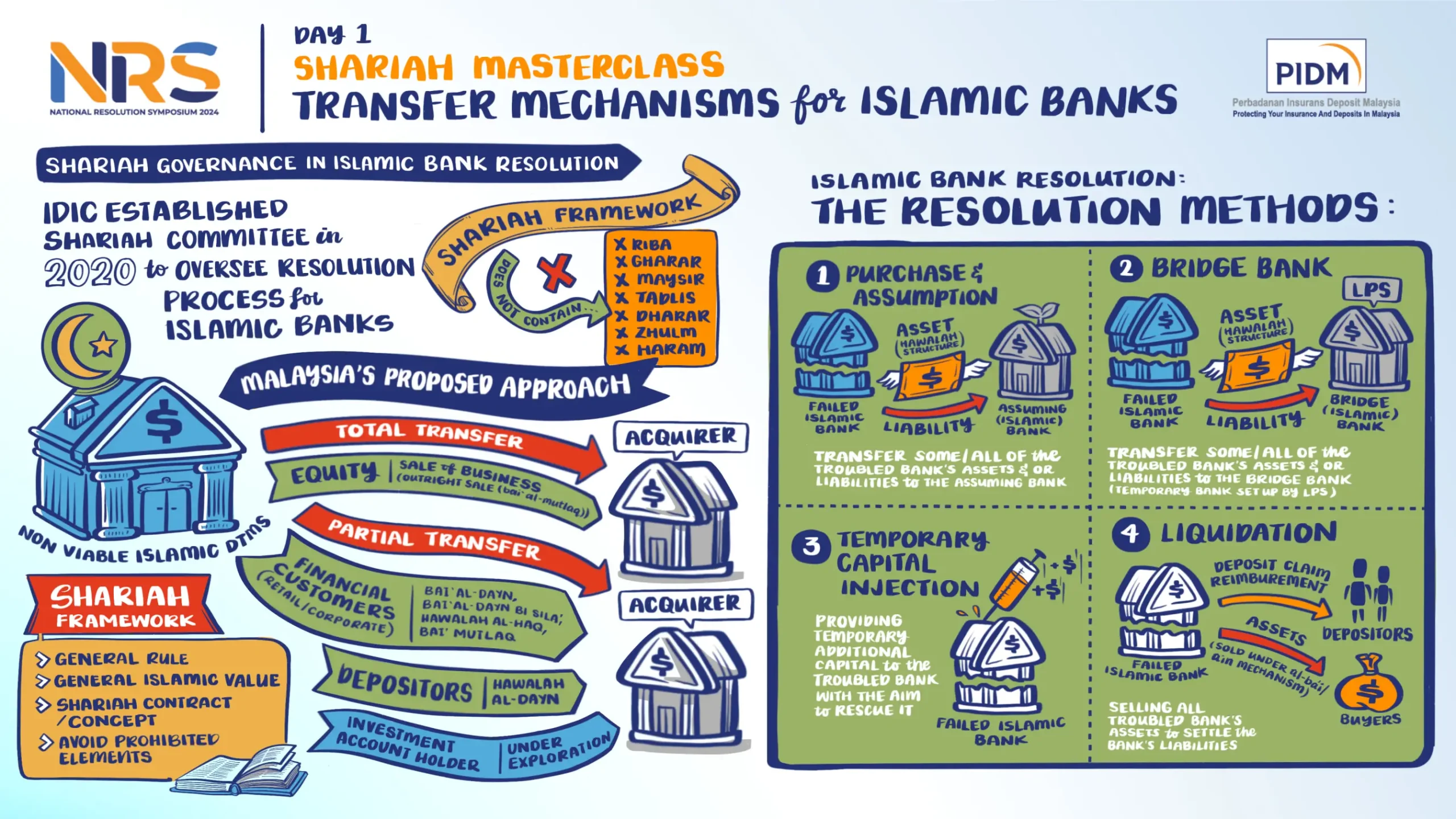 Shariah_Masterclass-scaled_1.webp Shariah_Masterclass-scaled_1.webp