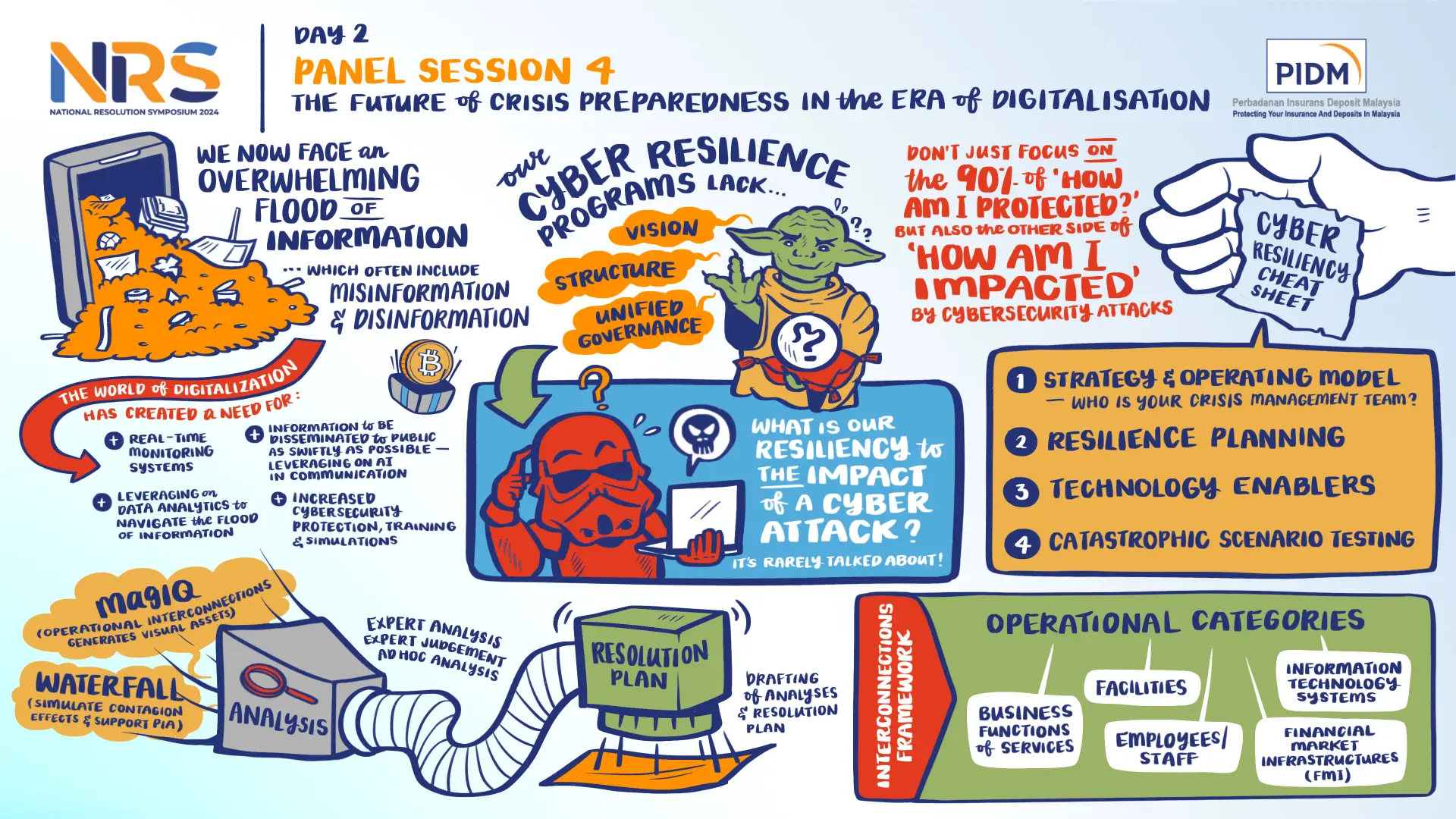 The-Future-of-Crisis-Preparedness-In-the-Era-of-Digitalisation.webp The-Future-of-Crisis-Preparedness-In-the-Era-of-Digitalisation.webp
